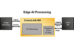 Edge AI Processing