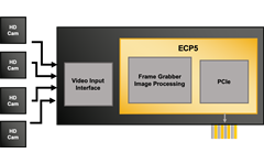 Legacy Camera Aggregation / Video Analytics