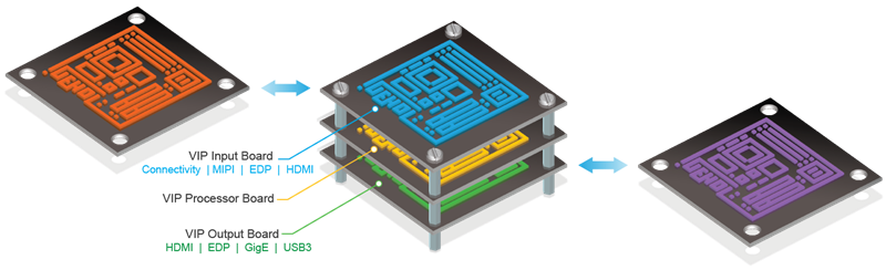 Video Interface Platform