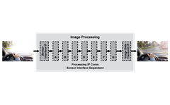 mVision: Image Processing