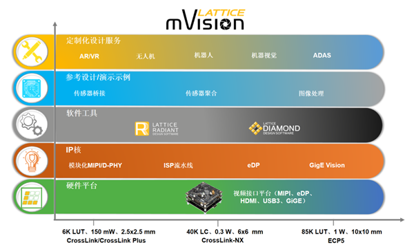 mVision