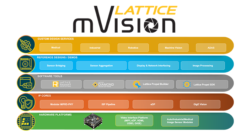 mVision Stack
