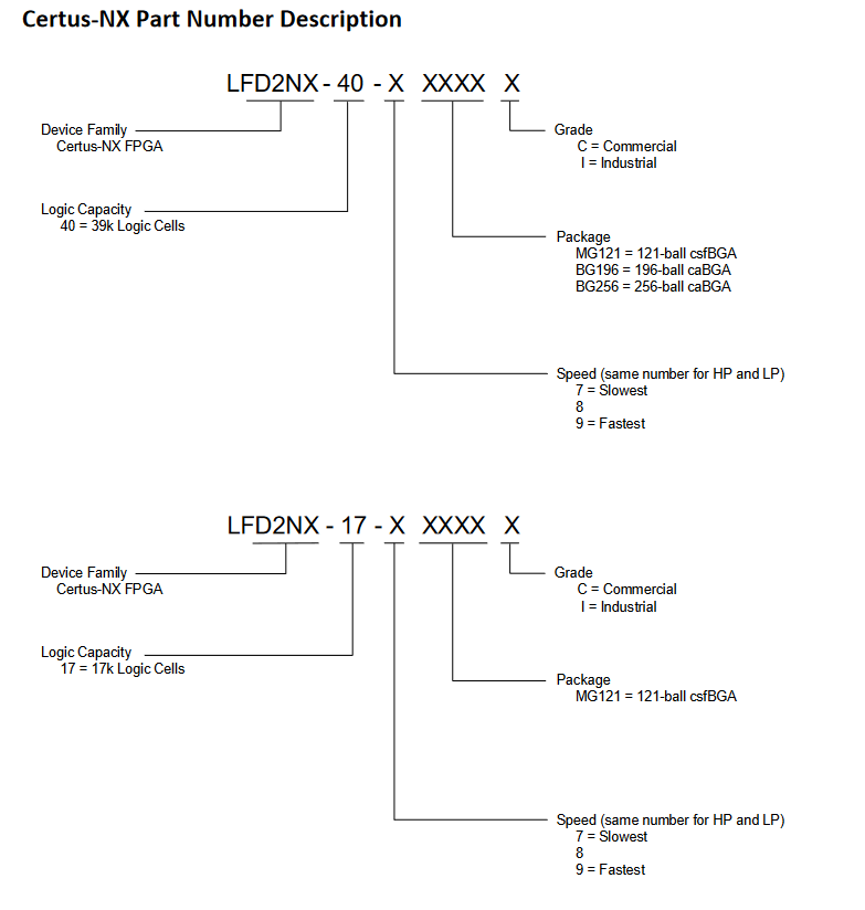 Certus-NX Part Number Guide