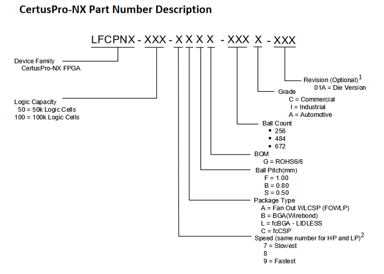 CertusPro-NX Part Number Guide