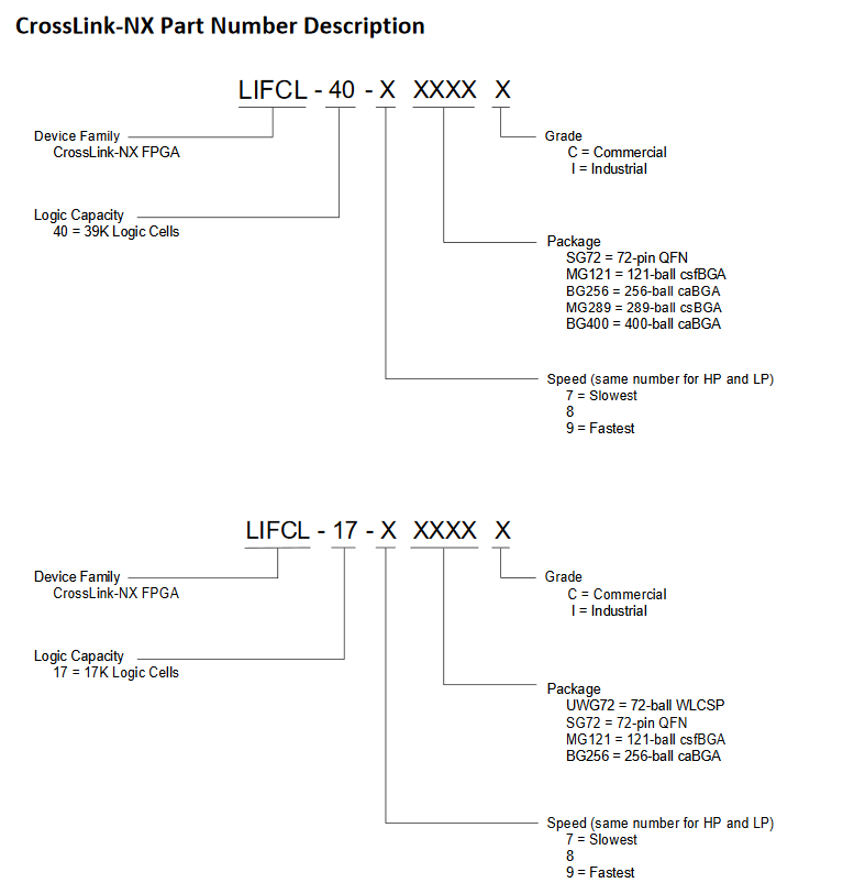 CrossLink-NX Part Number Guide