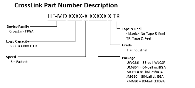 CrossLink Part Number Reference Guide