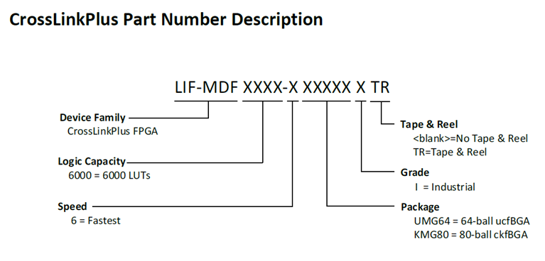 CrossLinkPlus Part Number Guide