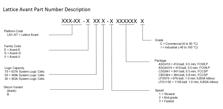 Avant Part Number Guide - Graphics