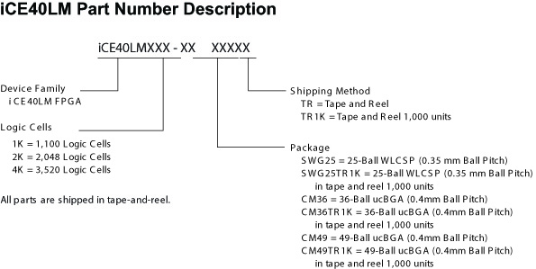 iCE40LM Part Number Description