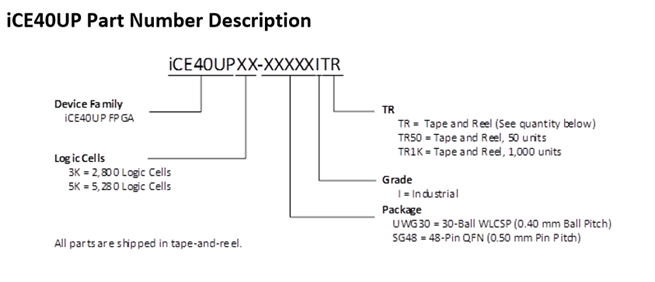 iCE40UP Part Number Description
