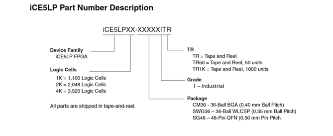 iCE40 Ultra Part Number Description