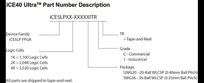 iCE40 Ultra Part Number Description