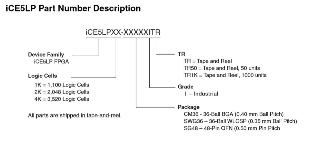 iCE40 Ultra Part Number Description