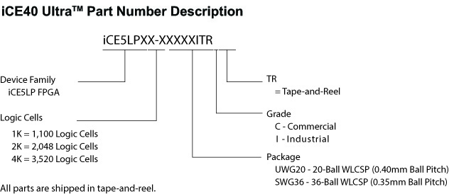 iCE40 Ultra Part Number Description