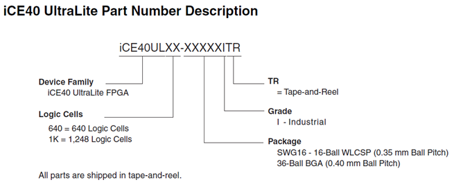 iCE40 UltraLite Part Number Reference Guide