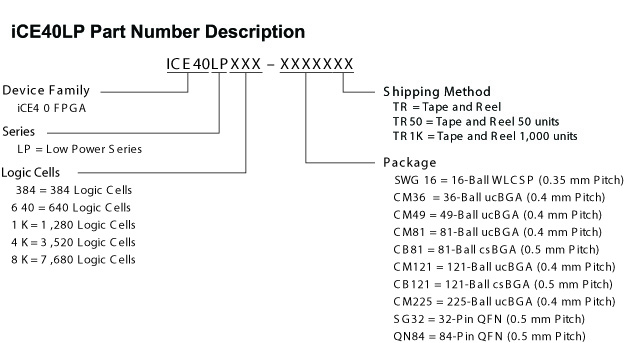iCE40LP Part Number Reference