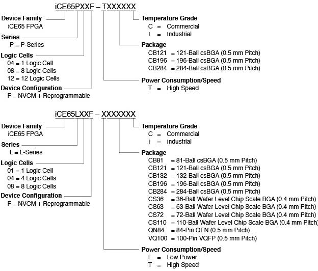 iCE65 Part Number Reference