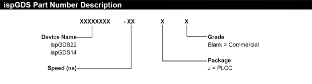 ispGDS Part Number Reference