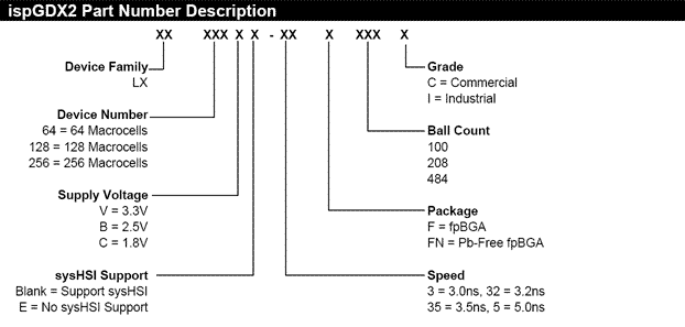 ispGDX2 Part Number Reference