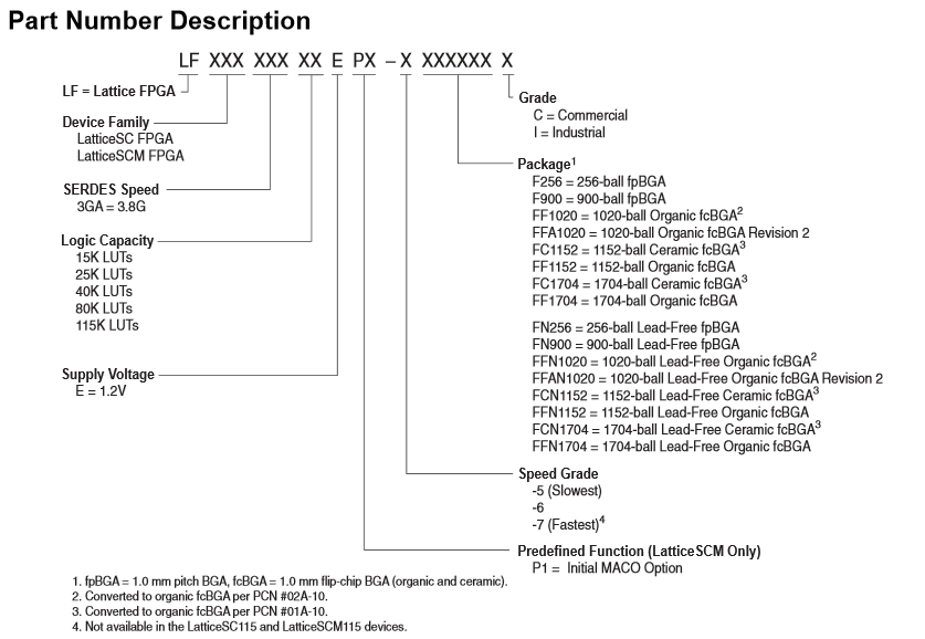 LatticeSC Part Number Reference