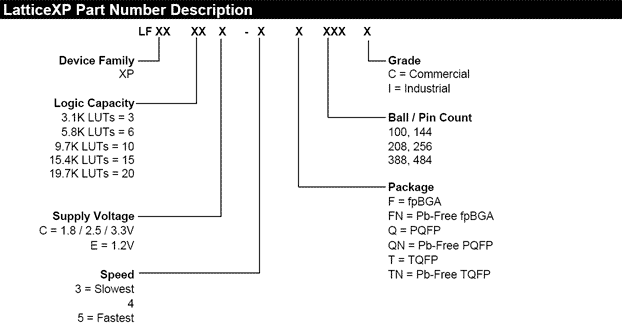 LatticeXP Part Number Reference