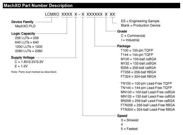 MachXO Part Number Reference