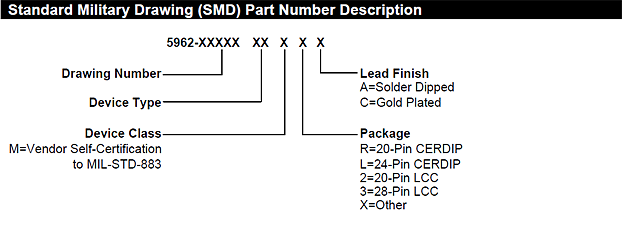 Standard Military Drawing Part Number Reference