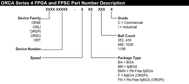ORCA Series 4 Part Number Reference