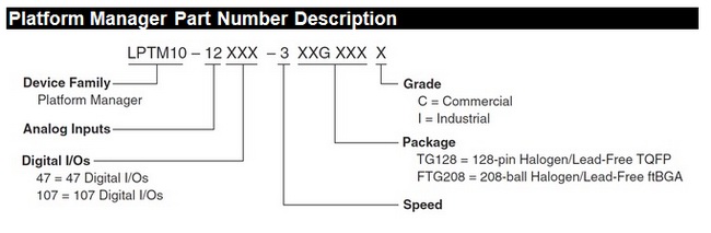 Platform Manager Part Number Reference