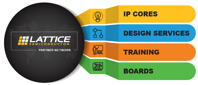 Lattice Partners Network