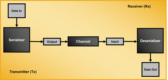 SERDES Basic Diagram