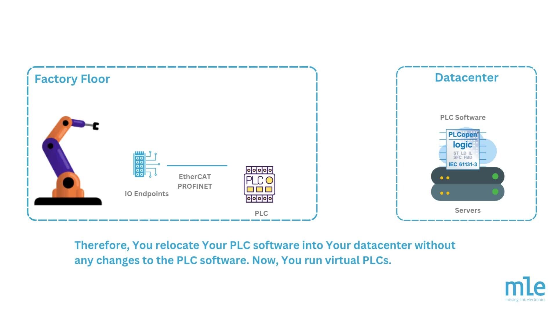 MLE RoboTSN thumbnail