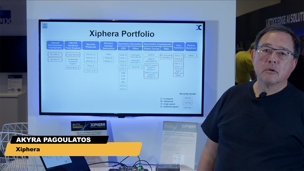 Xiphera Post-Quantum Cryptography (PQC)