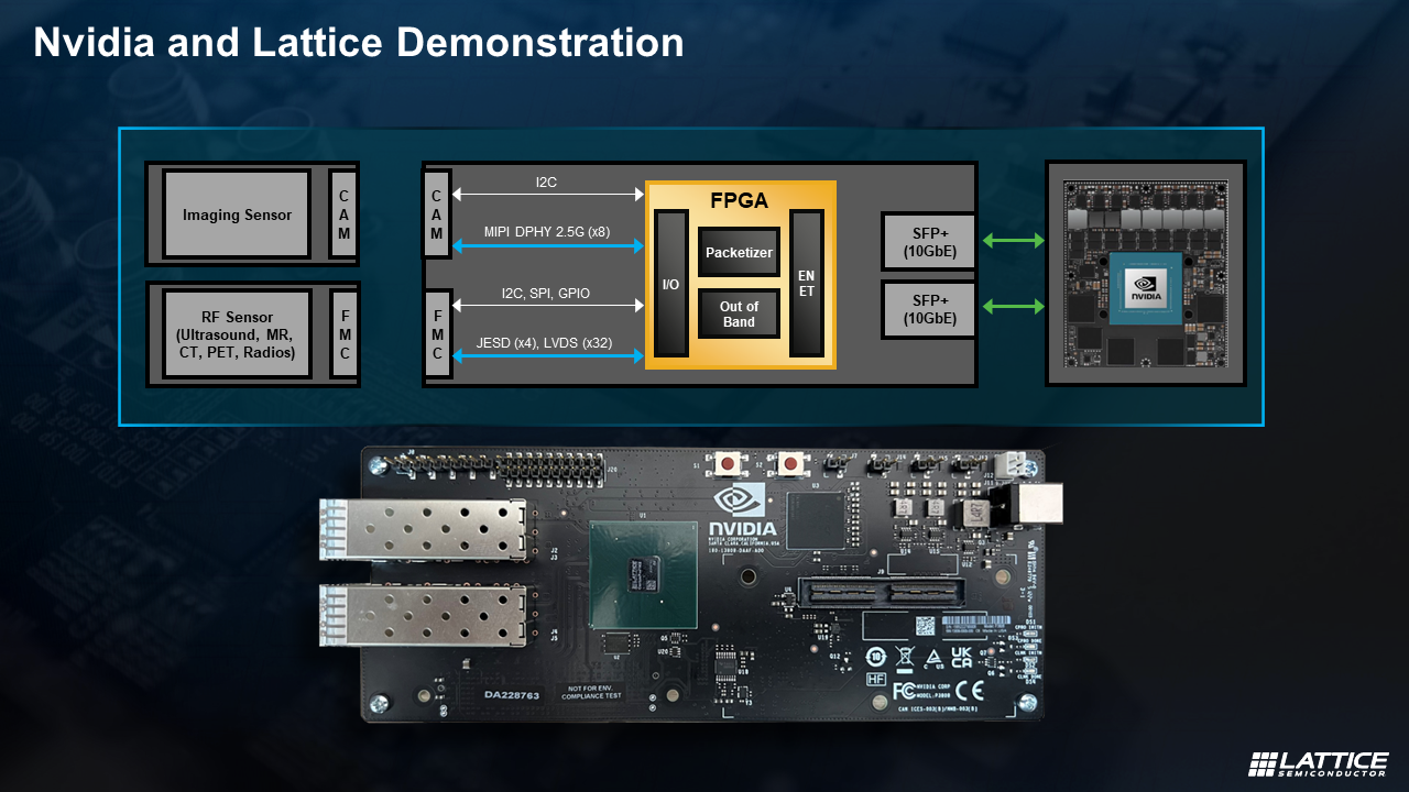 CertusPro-NX Sensor to Ethernet Bridge Board and Reference Design Overview
